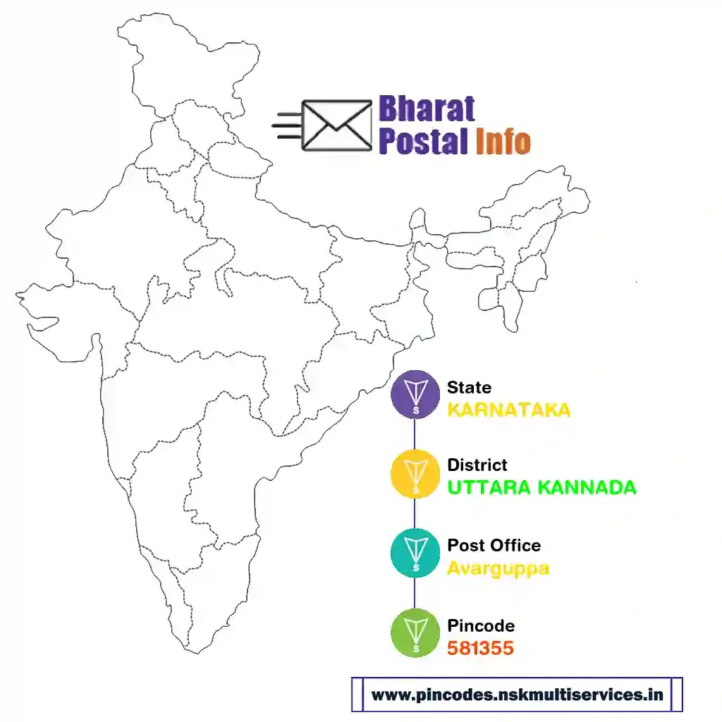 karnataka-uttara kannada-avarguppa-581355